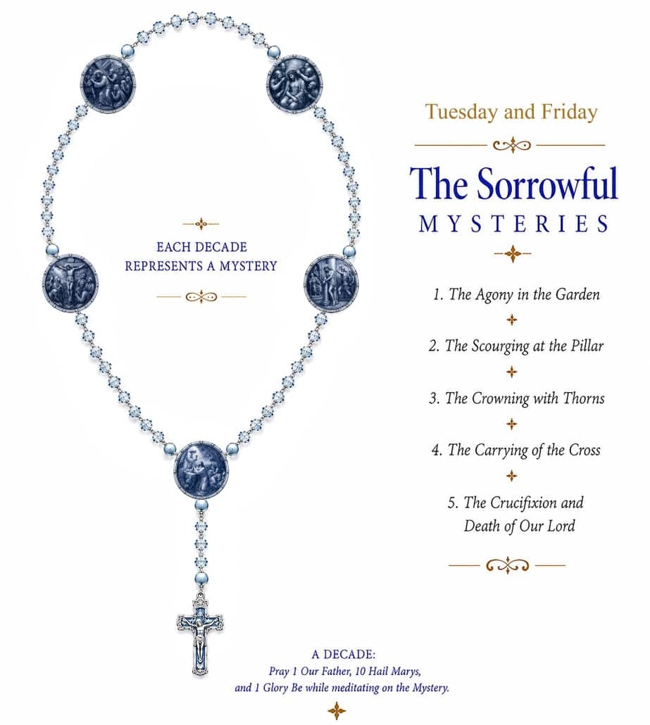 Rosary Garden Rosary Garden